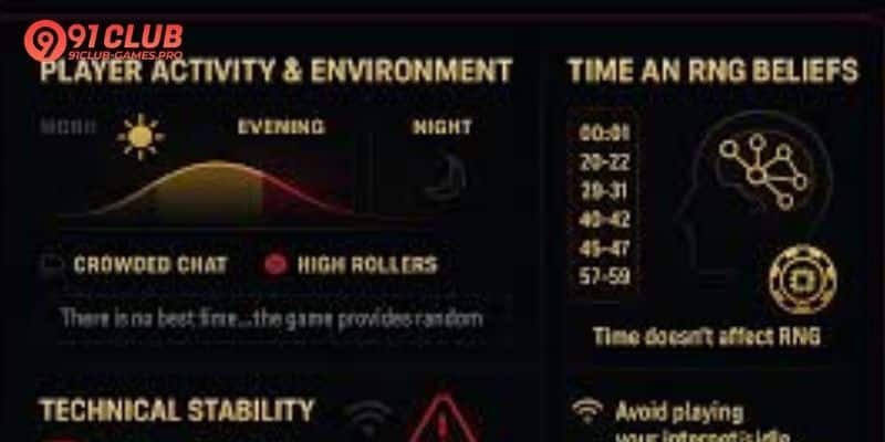 Best time to play aviator for big multipliers strategy